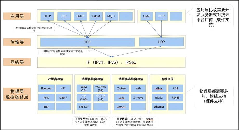A Comprehensive Guide to Network Programming