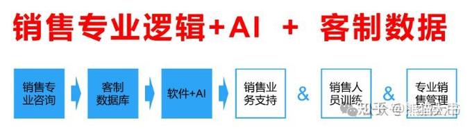 站建优化,北京的未来与挑战