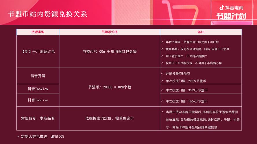 如何利用抖音刷赞提升流量?从SEO优化到素材收集,一整套指南