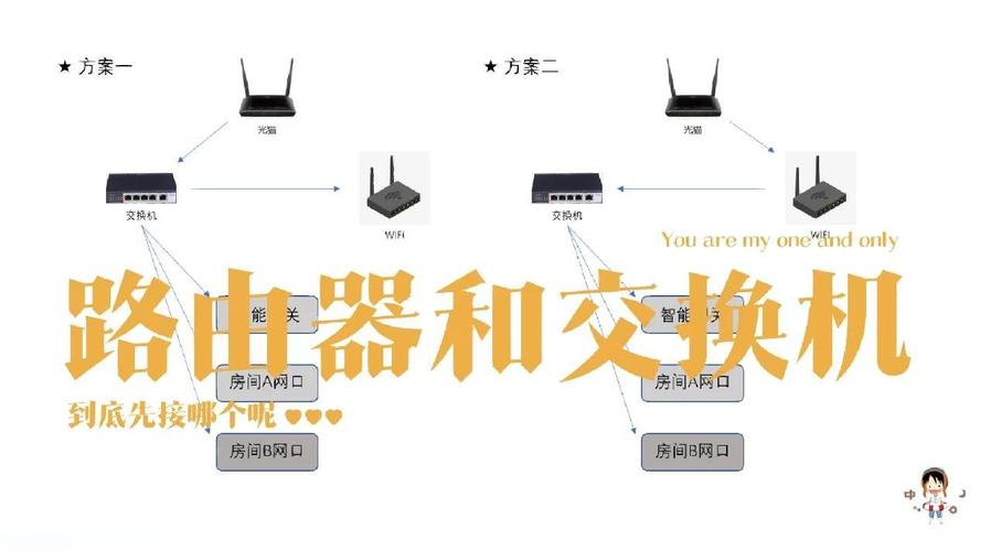 网络设计的全攻略
