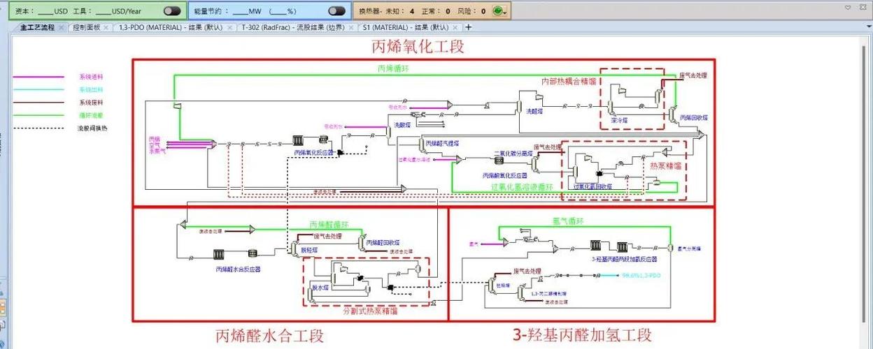 网络设计的全攻略
