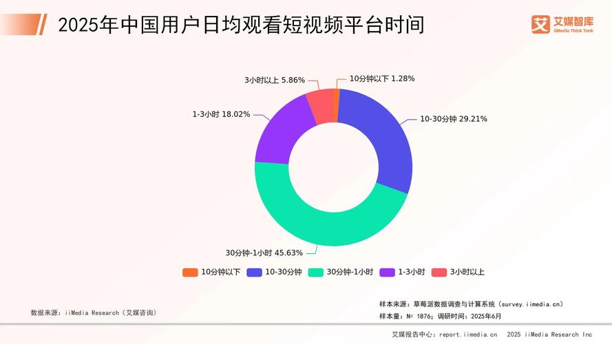 讲述短视频平台，用户行为分析与KOL驱动的商业增长
