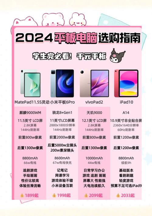 平板电脑配置预算指南,从预算到优化的全面指南