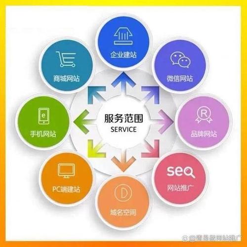 外贸网络推广思路