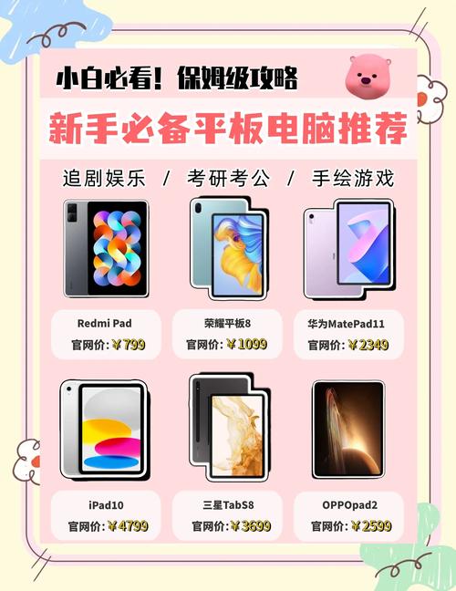 平板电脑和电脑图标排列指南