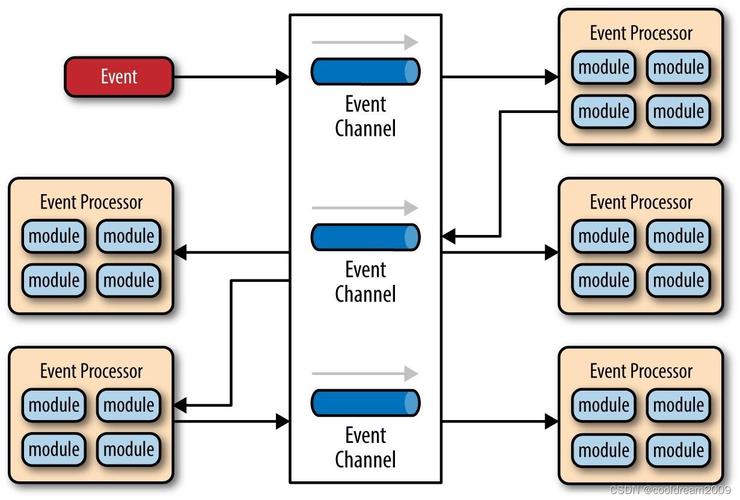 Dynamic Web Architecture，从概念到实践