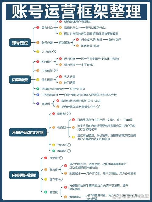 网站运营,从零到 hero 的路径