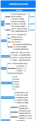 长沙圈子网络科技，助力品牌成长的秘籍