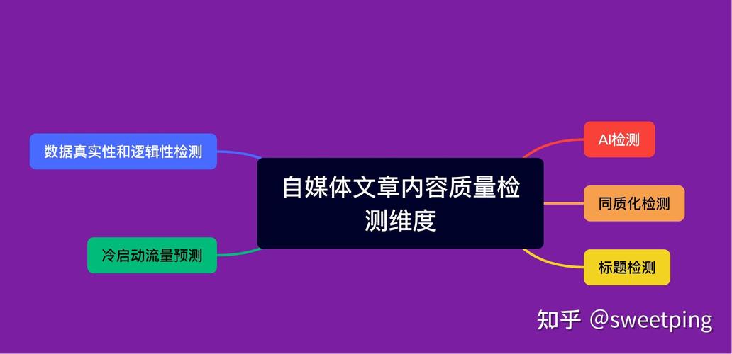 以下是一篇关于南宁自媒体作者SEO优化指南的详细内容