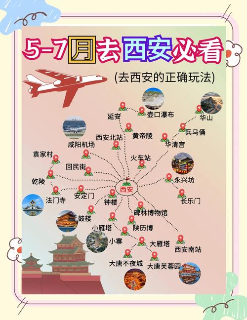 西安网络推广方法