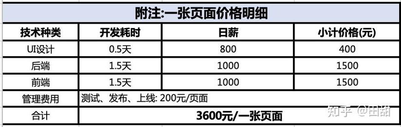 张掖网站开发价格如何?详细 breakdown,帮你节省不少成本