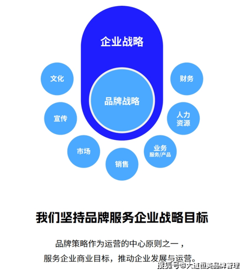 一、从品牌定位到核心价值