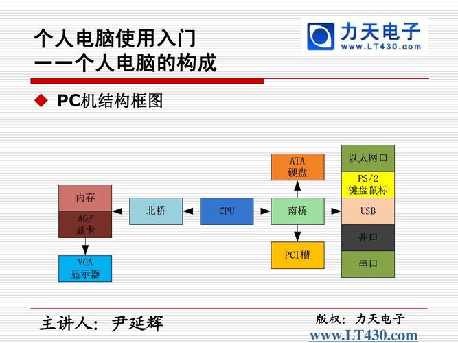 配置电脑的1步骤指南