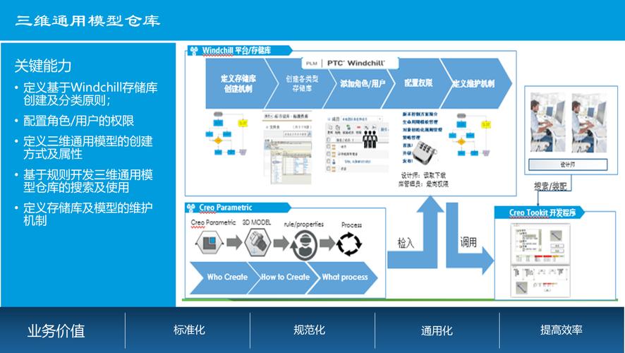 网络公司研发，从目标设定到持续优化