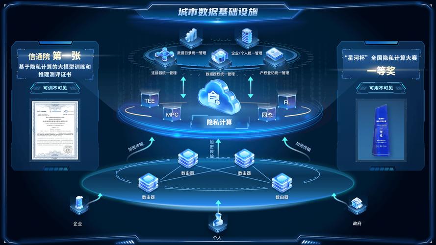 一场数据盛宴，一场网络世界的新机遇