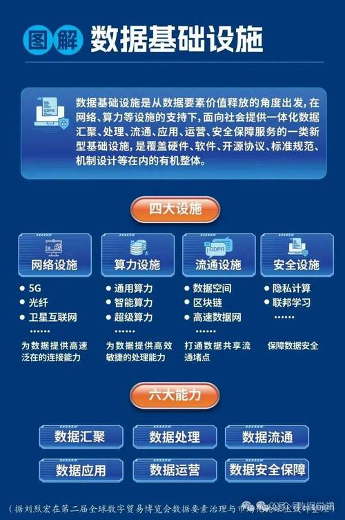 一场数据盛宴,一场网络世界的新机遇