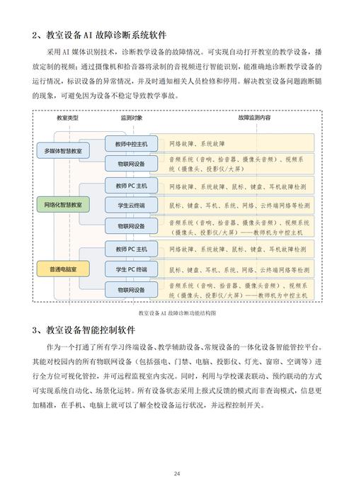 建构未来校园，学校门户网站建设方案指南