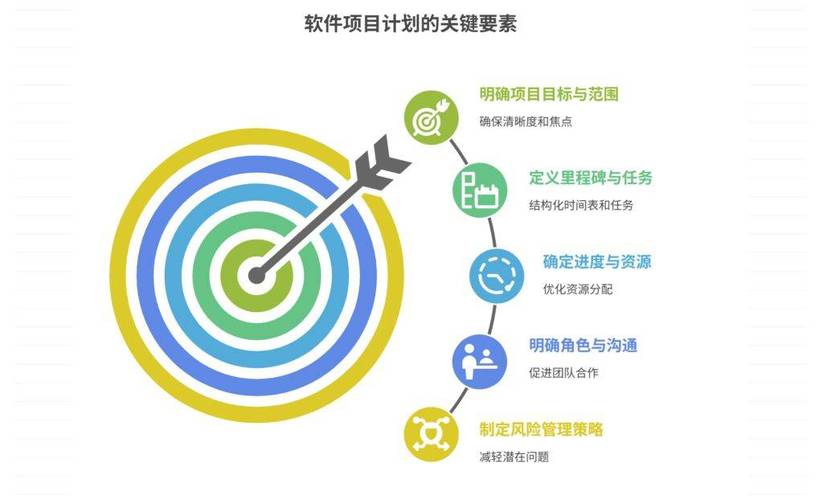网站建设和运营目标与期望
