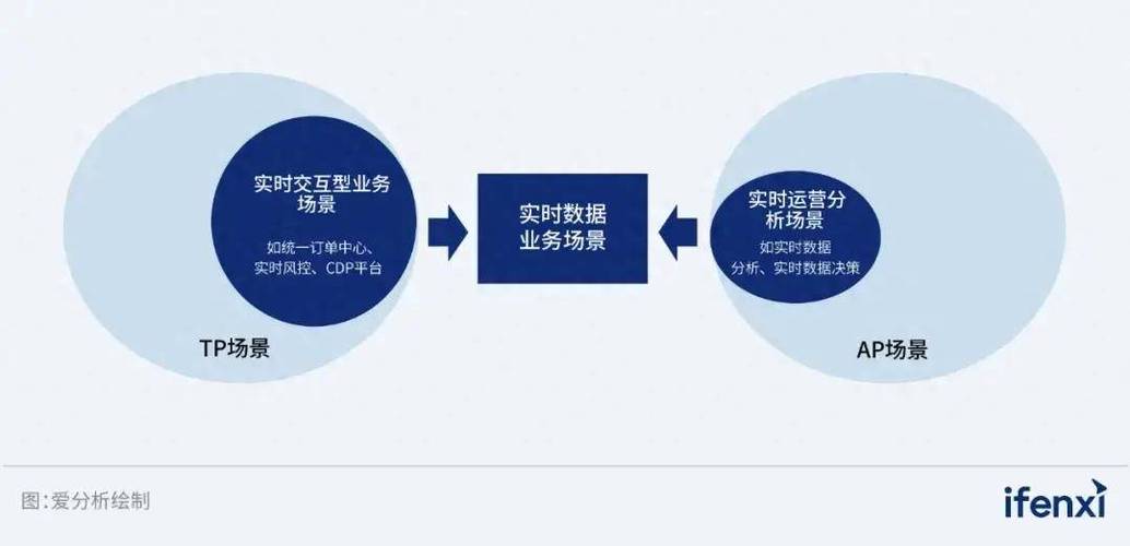 双击秒刷速效,快手业务平台高效运营的关键