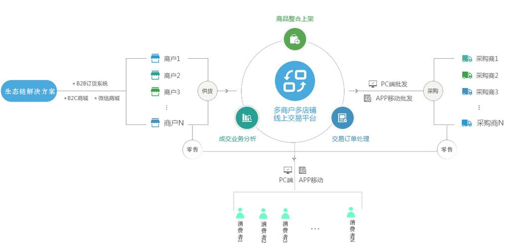 B2B网站设计方案,构建高效、专业的数字化生态系统