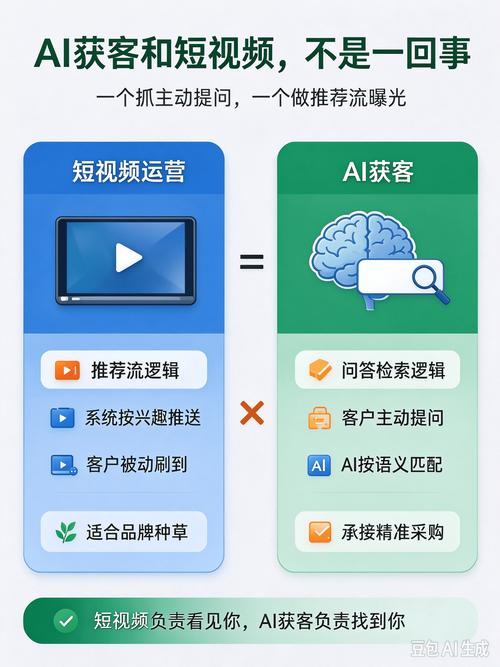 抖音刷点赞、刷双击软件指南