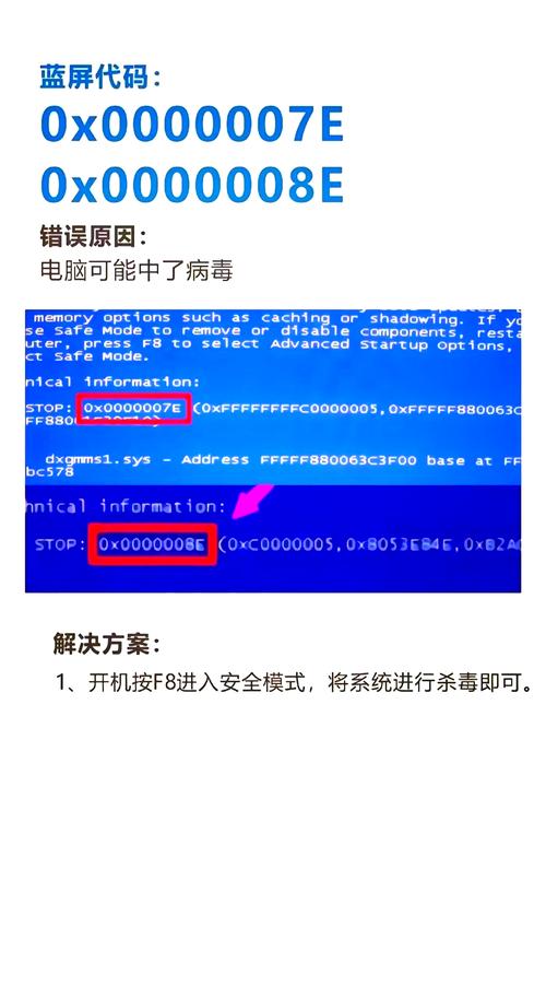 电脑机箱电源故障排查指南,蓝屏问题的解决方法