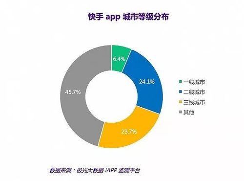 快手24小时免费下单平台、ks双击业务与抖音播放趋势,短视频平台的未来之路