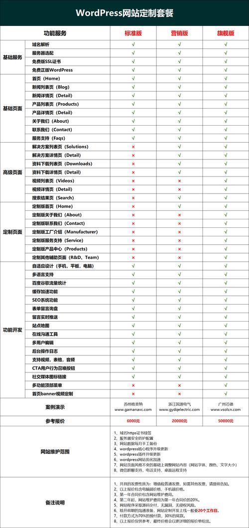 网站建设市场报价指南
