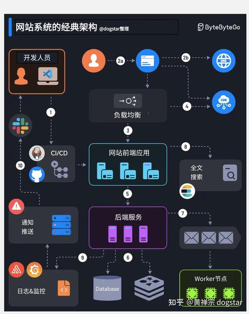 前端网络制作,构建高效、安全、稳定的网站指南