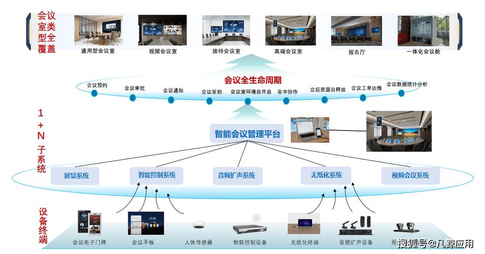 如何高效使用Meetsh，构建会议管理系统