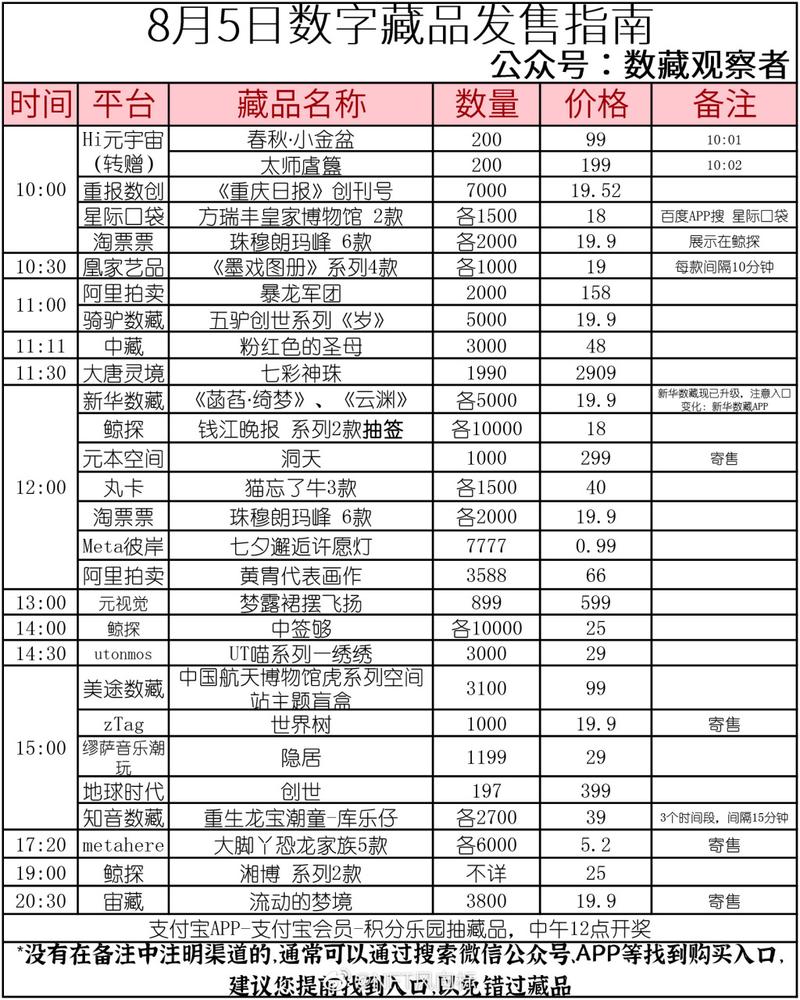 快手自助平台价格指南,如何快速 comparing 数字平台的价格