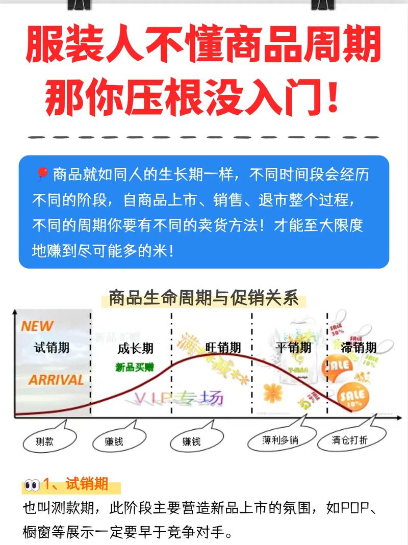 策划到盈利,卖货在抖音的全生命周期指南