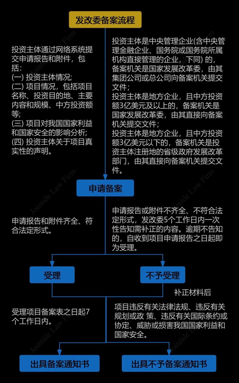 企业网络备案的步骤
