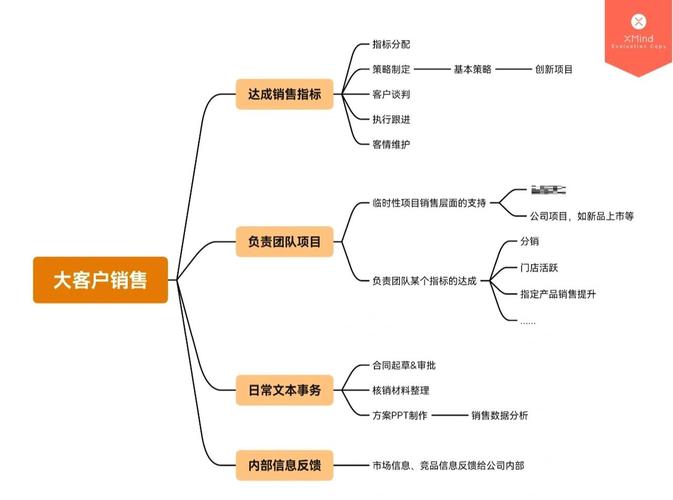 销售网络展示，你的产品展示指南？从定位到策略，everything you need to know!