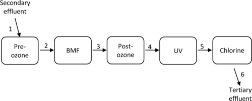 Step by Step Guide to 216 PC Configuration