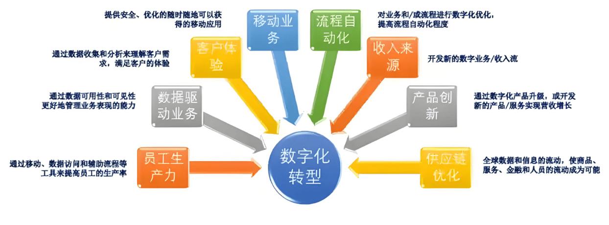 保定营销,从品牌建设到数字化转型,你必须知道的策略