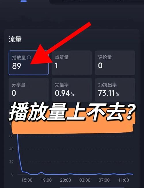 卡盟为什么没加入快手播放量平台