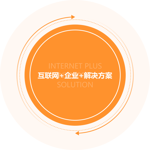临沂网络优化公司,助力 digital转型的精彩解决方案