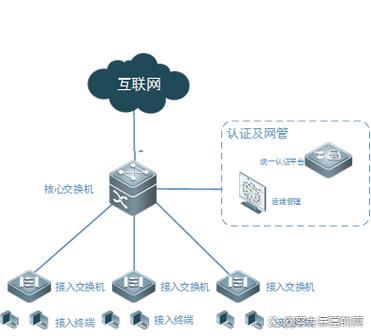 网络互联方案设计，互联网新秀必备指南