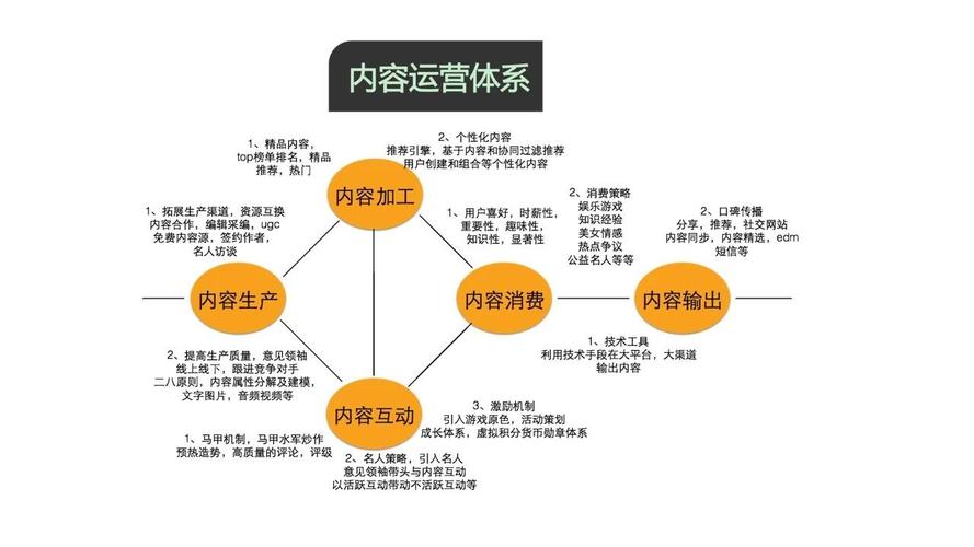 如何高效运营快消品和食品电商互联网平台?