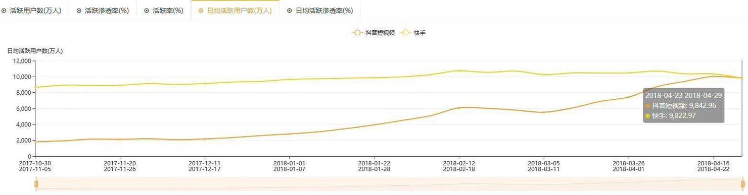 1.频道，快手代抖音，抖音小晨QQ代，抖音播放网站有记录吗