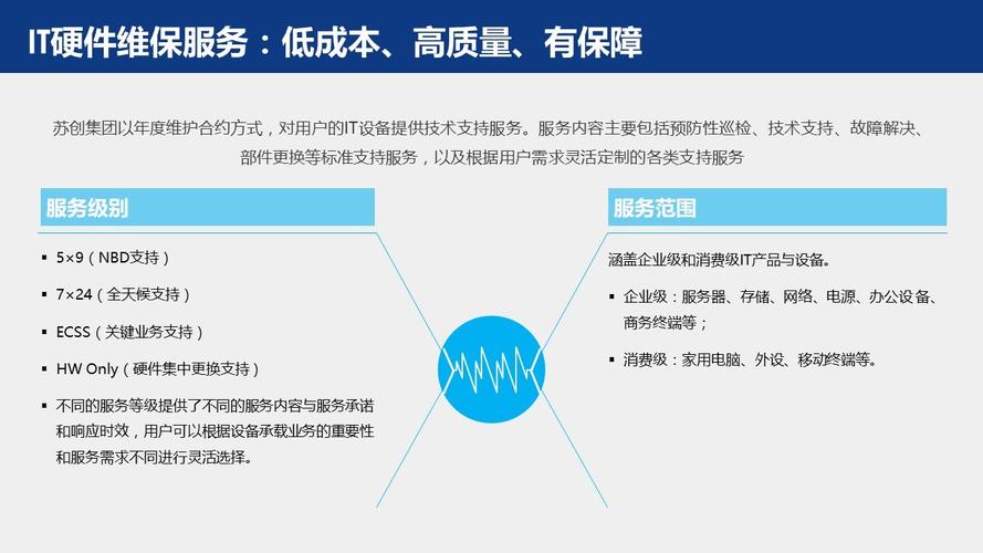 如何高效维护您的服务器?