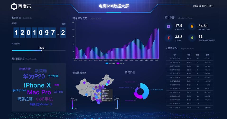 高清自助下单平台数据，洞察用户行为与增长机遇