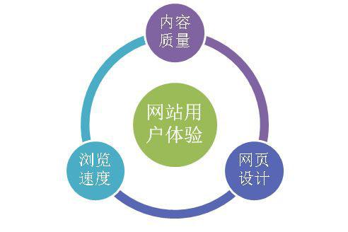 如何从SEO优化到网站内容优化,再到网站生成