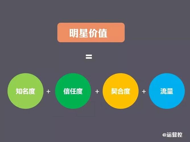 提升网络价值,关键要素解答