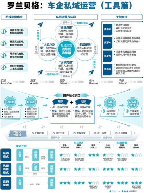提升网络价值，关键要素解答