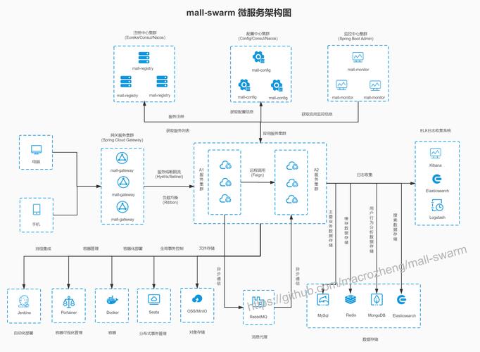 Laravel 集成，构建英文商城网站的全栈解决方案