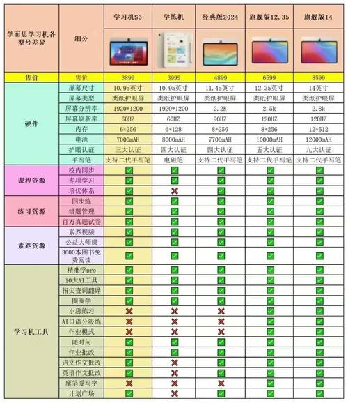 学生电脑学习机与平板电脑的购买指南，从预算到体验的全方位解析