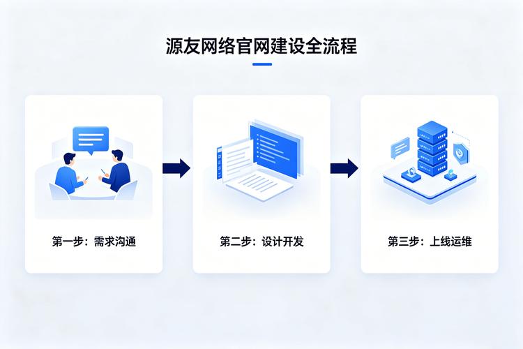 构建现代化网络空间,从建站到成长历程