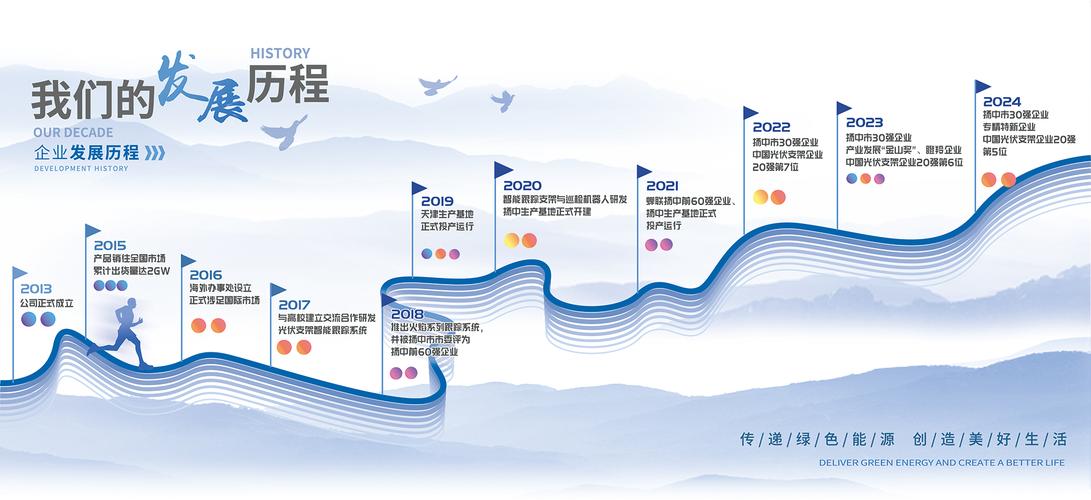 构建现代化网络空间，从建站到成长历程